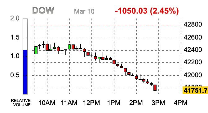 DowDrops